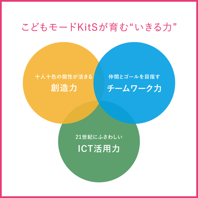 こどもモードきっつ(KitS)が育む“いきる力”